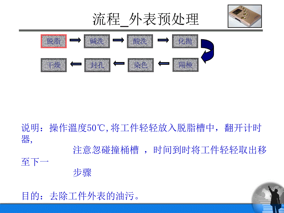 阳极氧化工艺,铝或铝合金的阳极_第4页