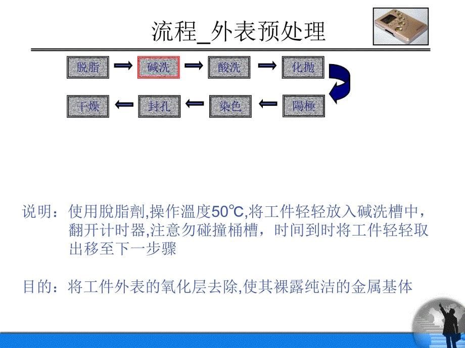 阳极氧化工艺,铝或铝合金的阳极_第5页