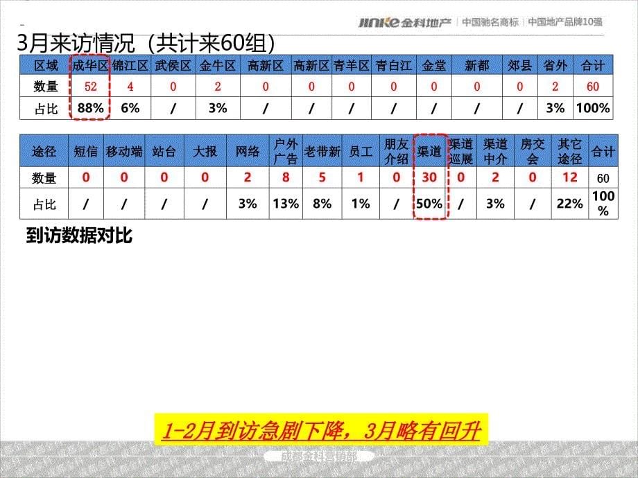 公寓销售方案_第5页