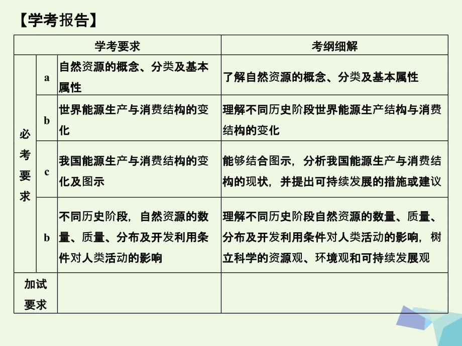 高中地理 第四章 第三节 自然资源与人类活动课件 湘教版必修1_第2页