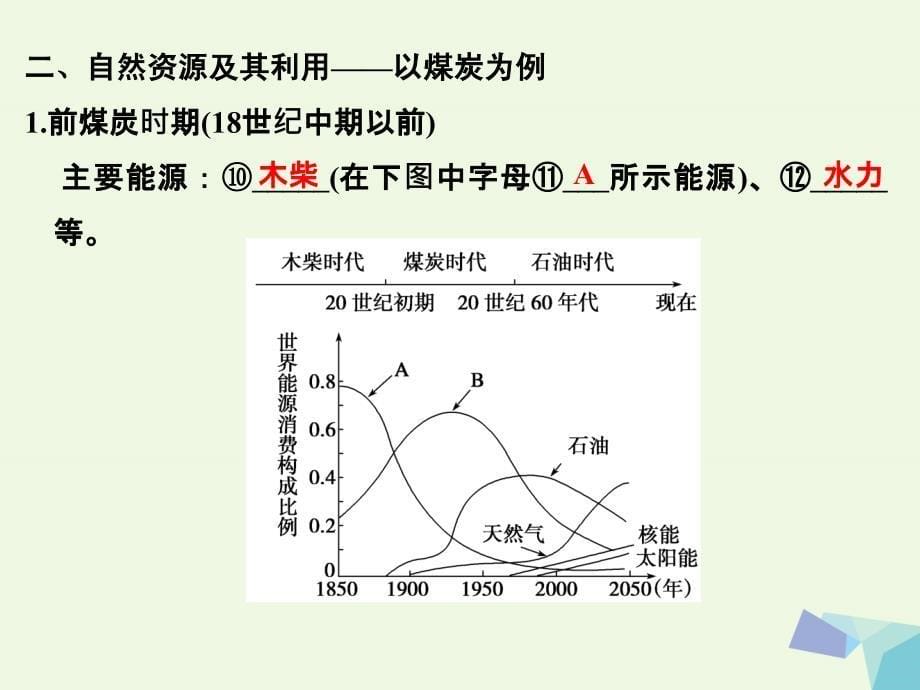 高中地理 第四章 第三节 自然资源与人类活动课件 湘教版必修1_第5页