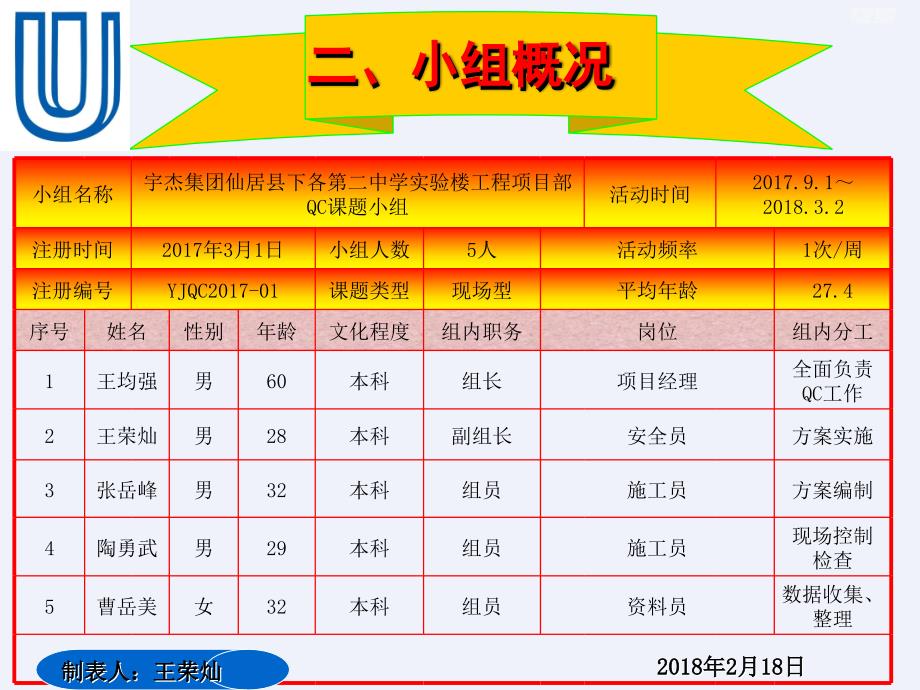 [QC]提高外墙内保温一次施工的_第3页