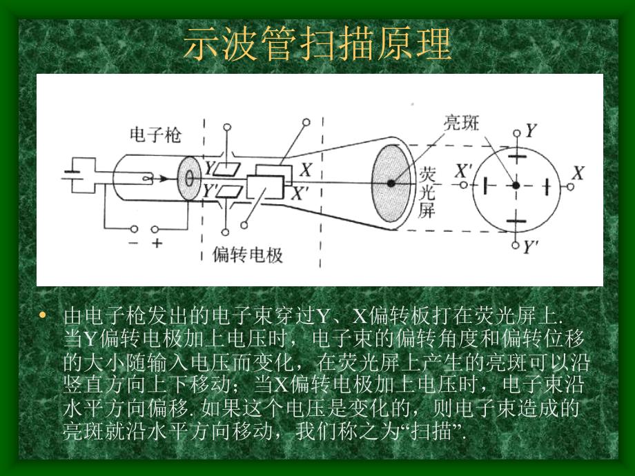 学生示波器的使用【精选】课件_第3页