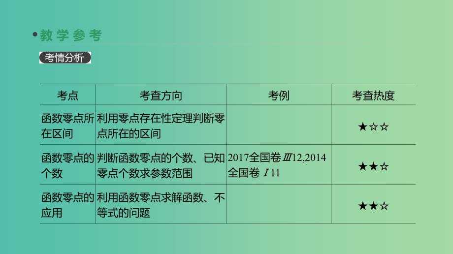 2019届高考数学一轮复习第2单元函数导数及其应用第11讲函数与方程课件理.ppt_第3页