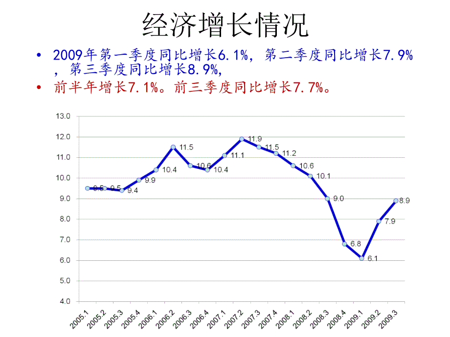 经济金融运行及政策_第4页