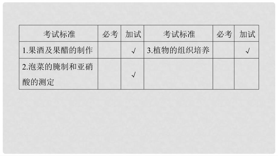 高考生物一轮总复习 第九单元 生物技术实践 第32讲 生物技术在食品加工中的应用、植物的组织培养课件_第2页