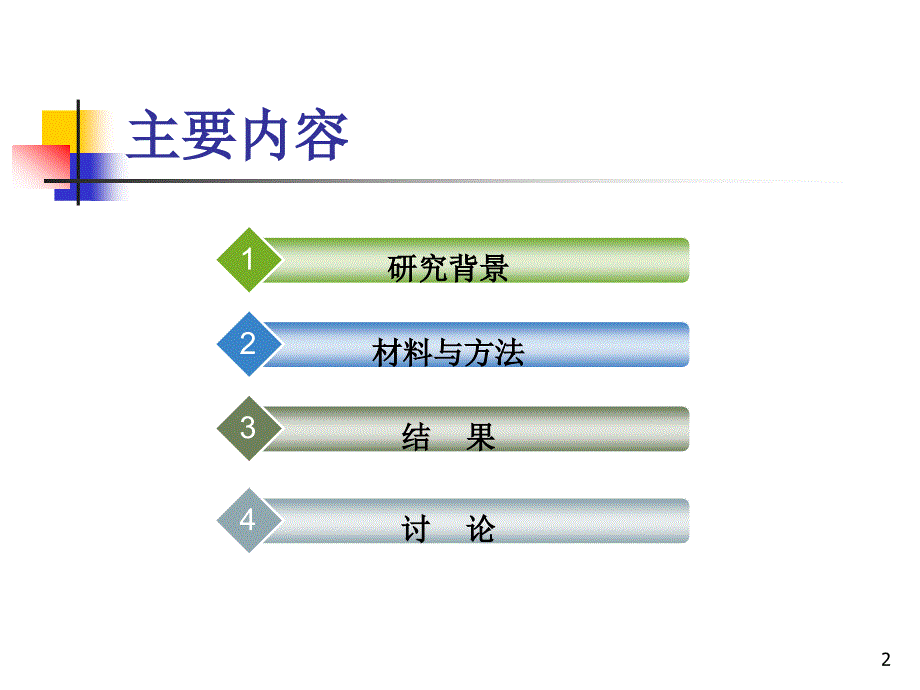 益气活血药对心肌组织及H9C2细胞Cx43表达和的影响_第2页