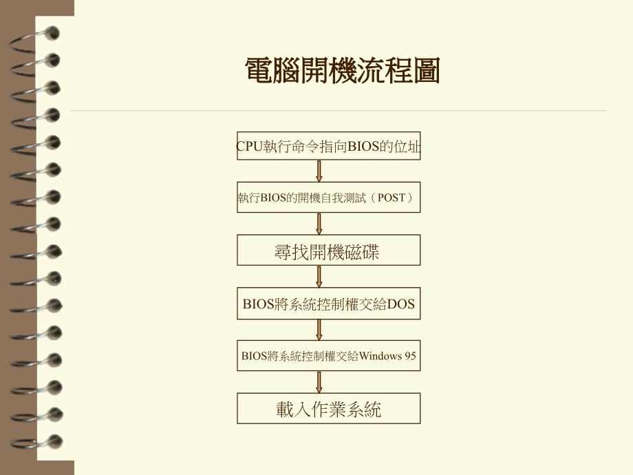 电脑主机系统简易故障排除.ppt_第2页