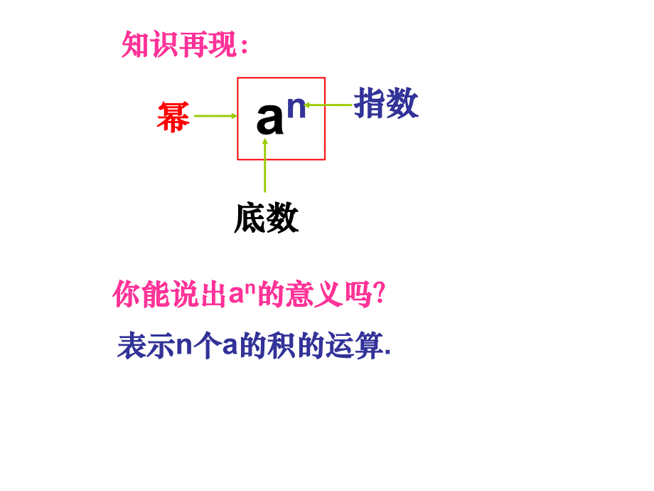 11同底数幂的乘法2_第2页