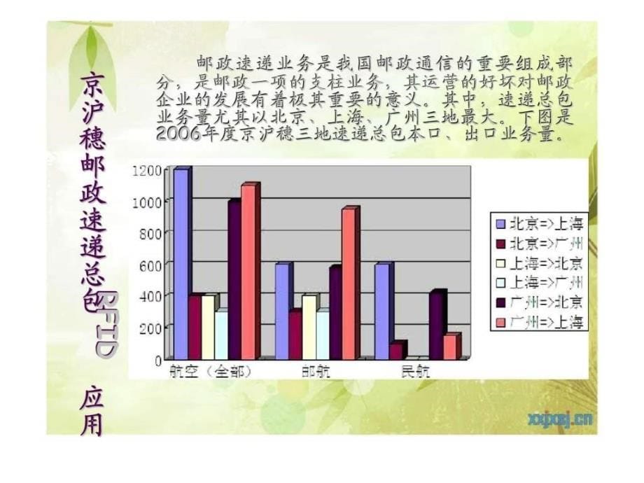 先进物流信息技术案例_第5页