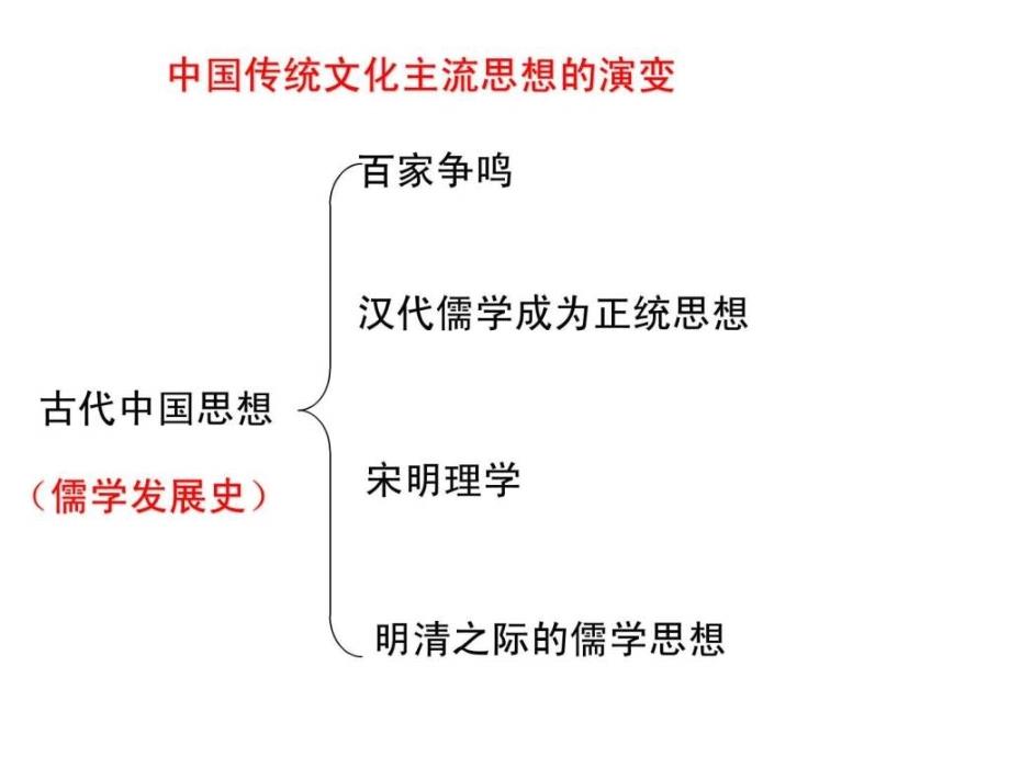 中国传统文化主流思想的演变二轮复习_第2页