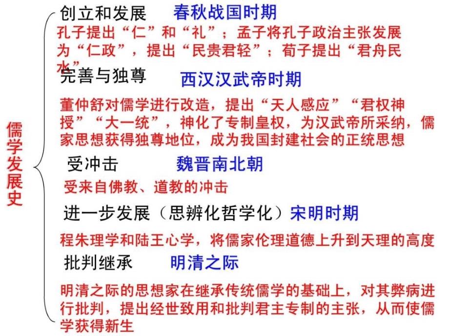 中国传统文化主流思想的演变二轮复习_第3页