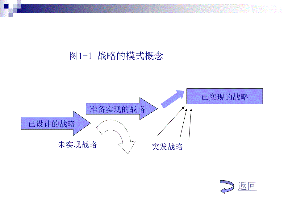 【大学课件】企业战略管理_第4页