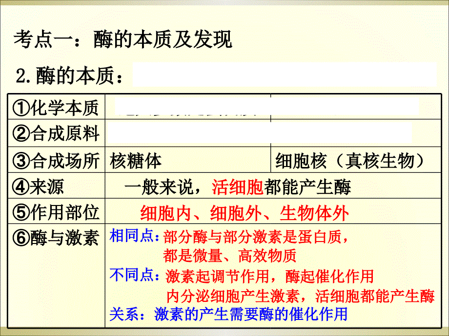 必修一 一 酶li_第2页