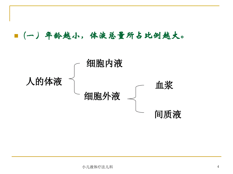 小儿液体疗法儿科课件_第4页