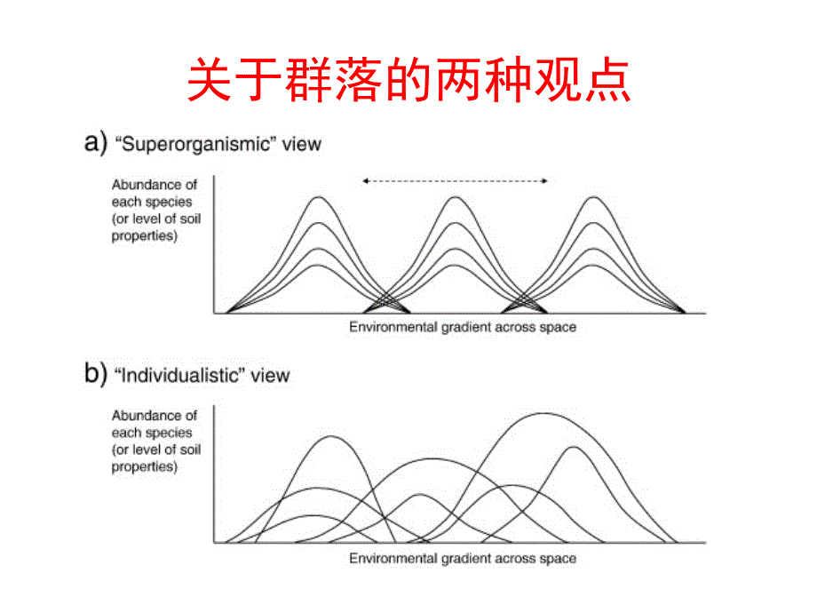 农业生态学4群落pp课件_第4页