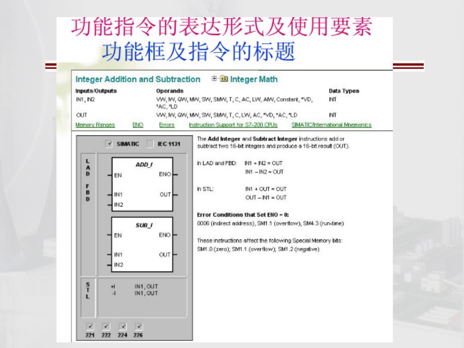 电气控制与PLC S7 200系列PLC功能指令及应用教学PPT_第3页