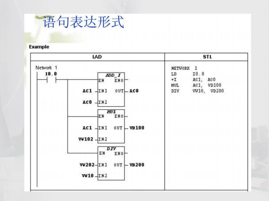 电气控制与PLC S7 200系列PLC功能指令及应用教学PPT_第4页