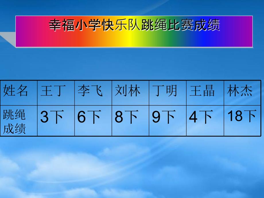 二级数学上册课件倍的认识青岛五制_第3页