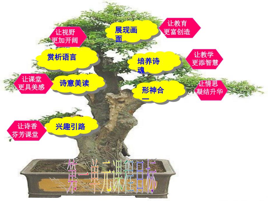 知识树漂亮模板_第3页