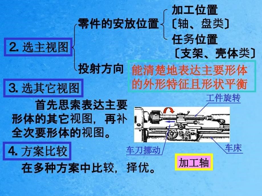 级齿轮减速器装配图测绘ppt课件_第5页