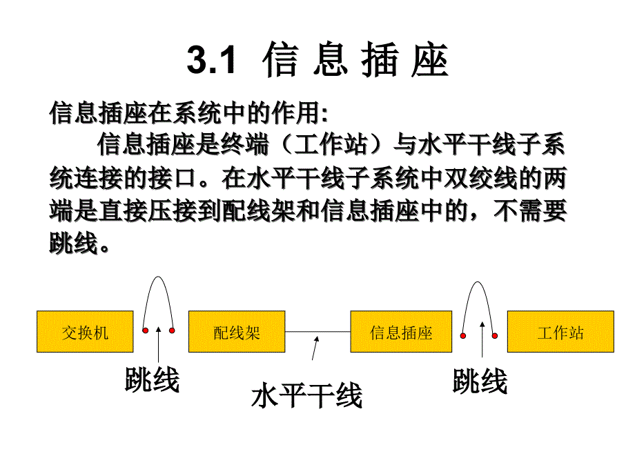 《综合布线技术》PPT课件_第3页