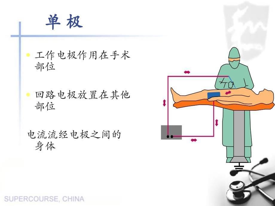 高频电刀的使用与管理_第5页