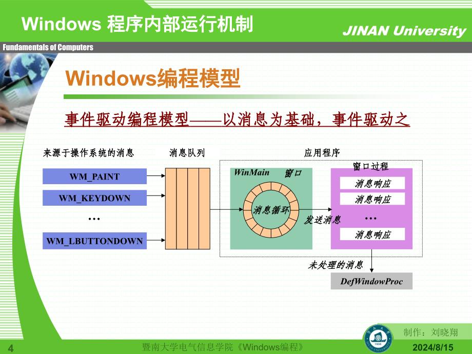 windows编程复习纲要.ppt_第4页