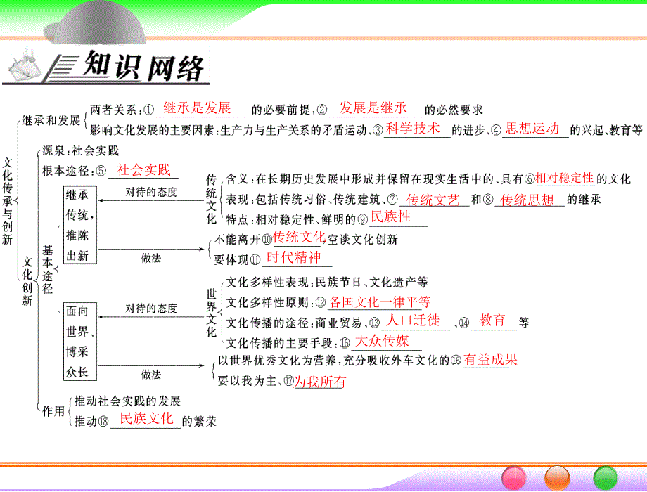 第三部分必修3第二单元单元知识整合_第2页