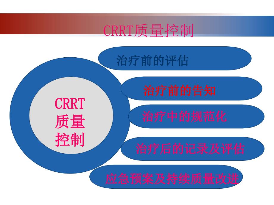 CRRT规范化治疗方案执行_第4页