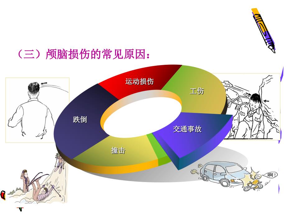 神经系统常见病损的康复-第二节-颅脑损伤的康复_第4页