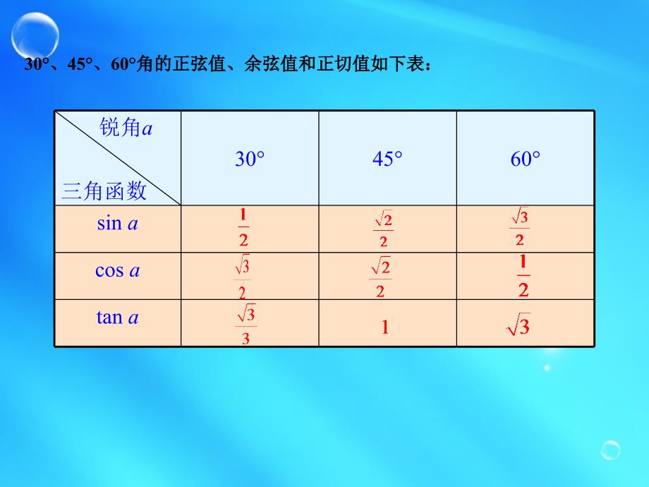 锐角三角函数3_第4页