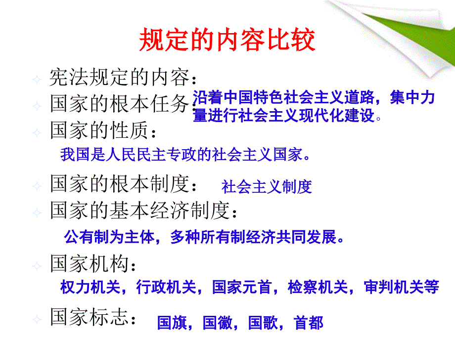 神圣的宪法教学课件12_第1页