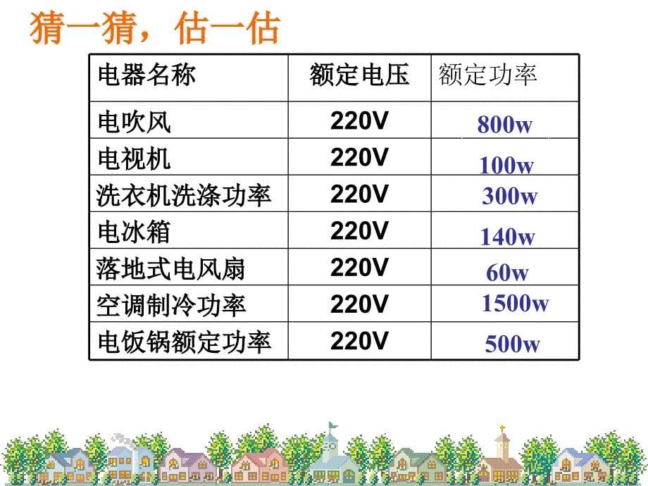 电功复习浙教版_第5页