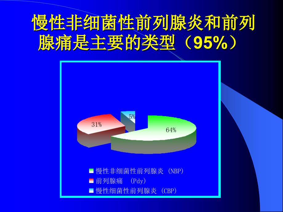 α1受体阻滞剂与慢性非细菌性前列腺炎_第4页