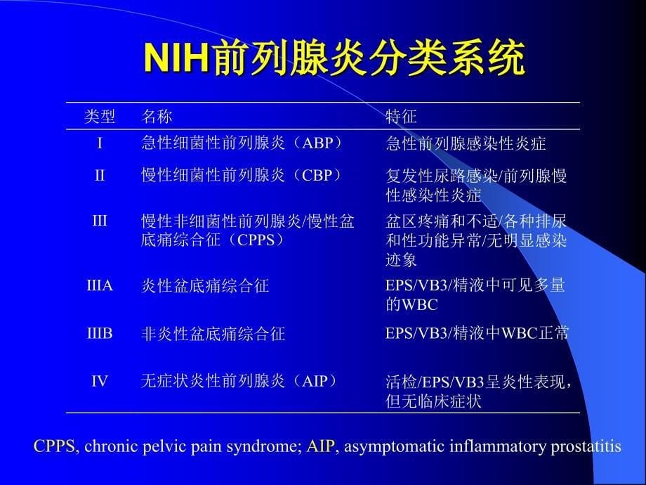 α1受体阻滞剂与慢性非细菌性前列腺炎_第5页