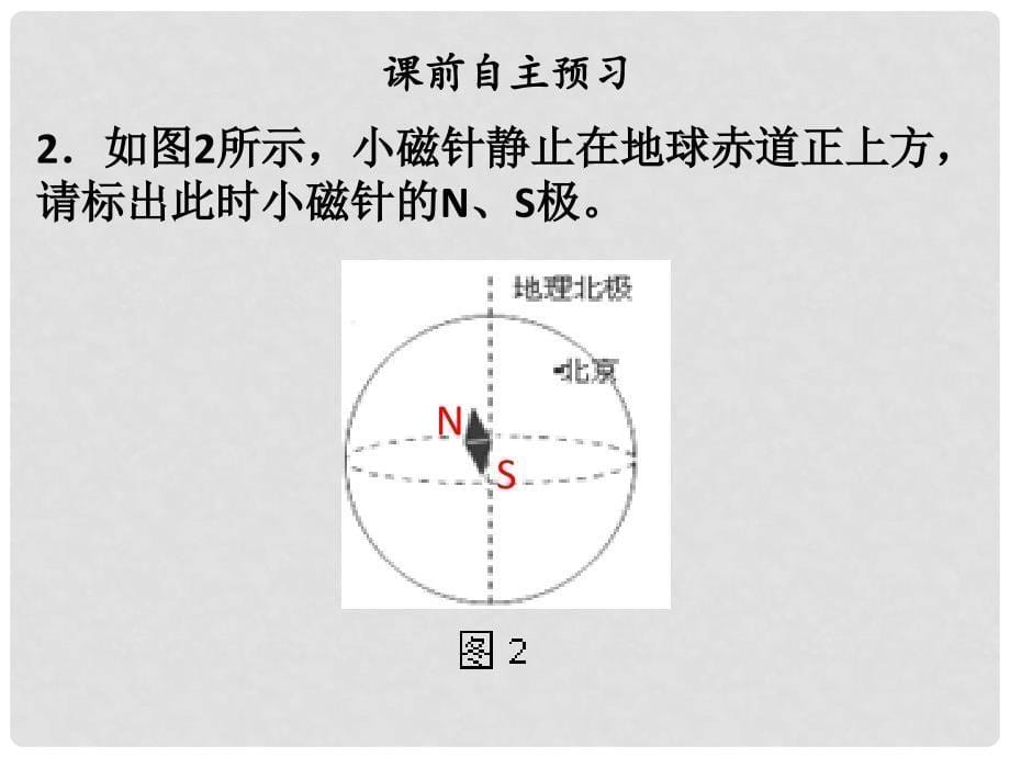 九年级物理全册 20.1 磁现象 磁场（第2课时）习题课件 （新版）新人教版_第5页