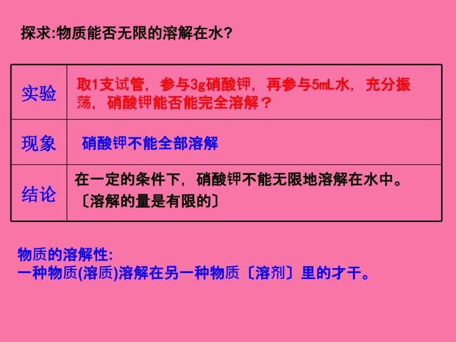 老爸我要喝最甜的糖水还要加一直加ppt课件_第2页