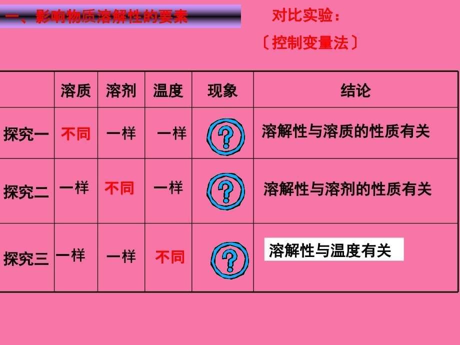 老爸我要喝最甜的糖水还要加一直加ppt课件_第5页