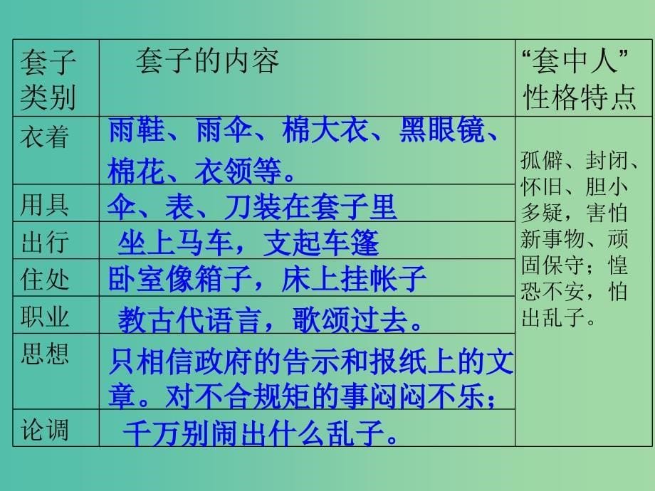 高中语文 第二课 装在套子里的人 第二课时课件 新人教版必修5.ppt_第5页