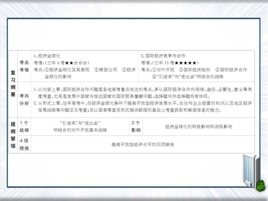 高三政治一轮复习第一部分经济生活第4单元发展社会主义市场经济11经济全球化与对外开放课件人教版高三全册政治课件_第3页