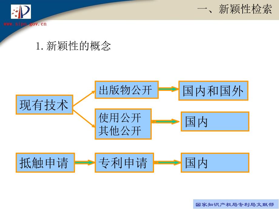 专利新颖性检索(贾丹明).ppt_第4页