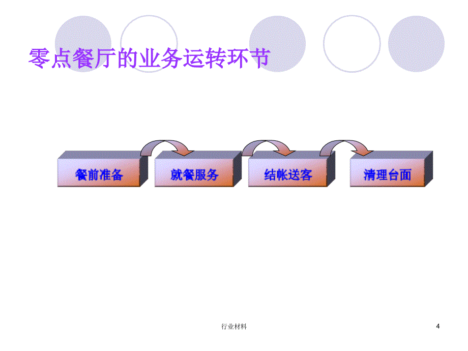 中餐厅零点服务程序行业特选_第4页