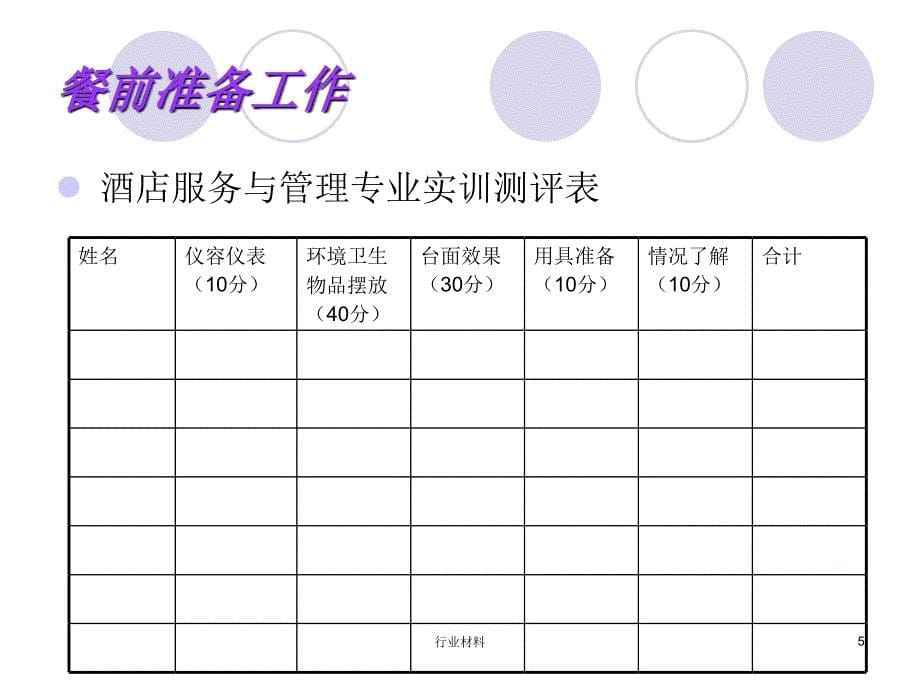 中餐厅零点服务程序行业特选_第5页