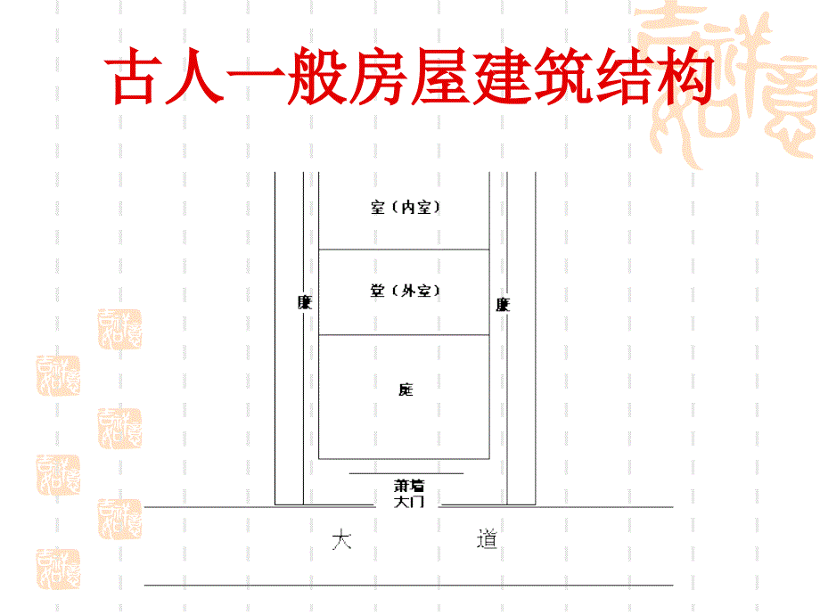 《词语与华夏文化》PPT课件.ppt_第4页