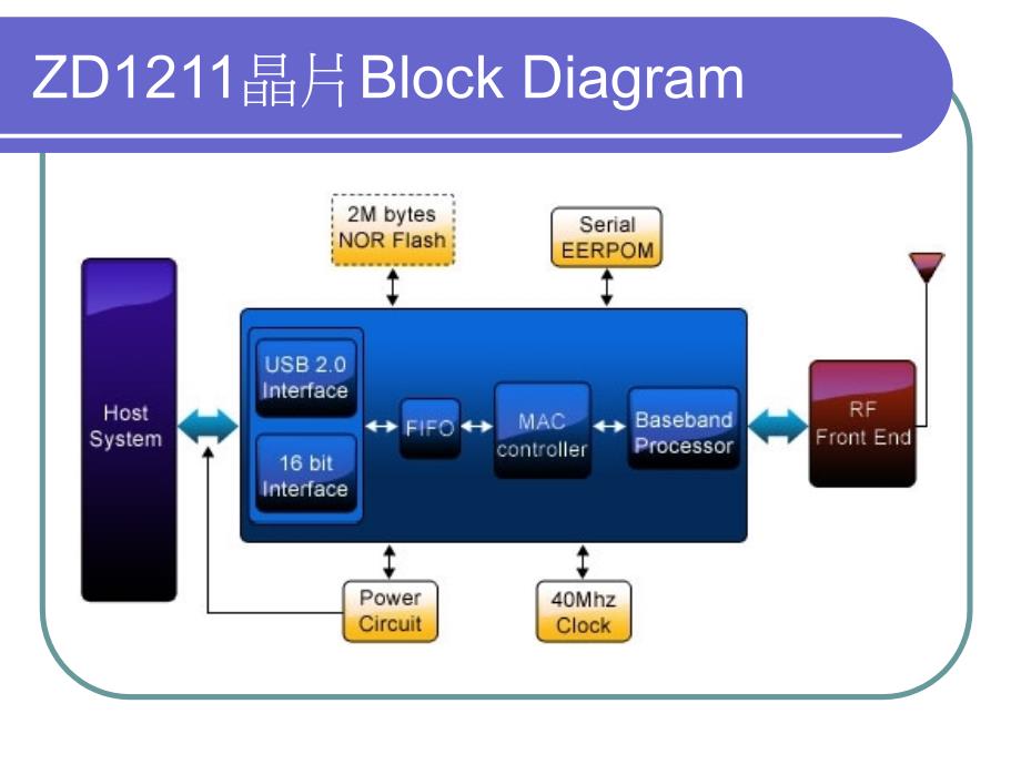 在Linux安装USB无线网卡课件_第4页