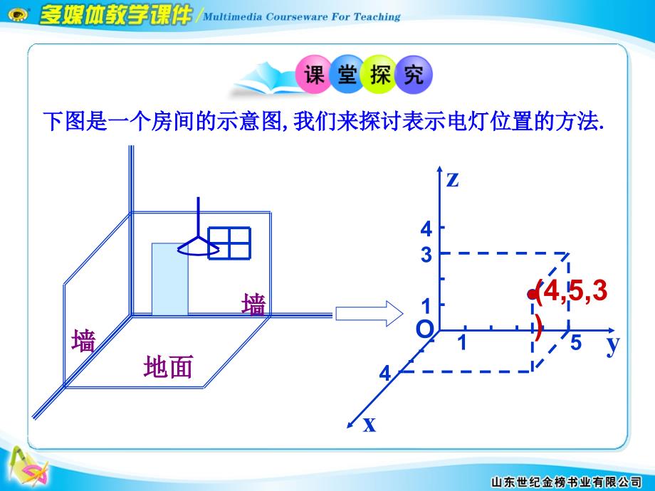 空间直角坐标系的建立2.3.2空间直角坐标系中点的坐标_第4页