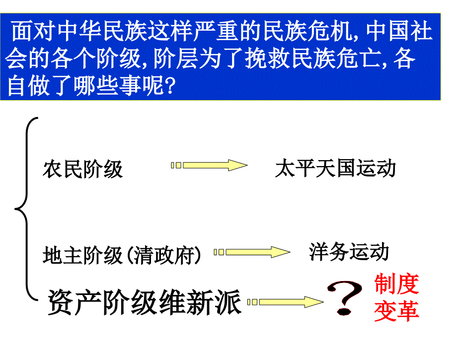 人教部编版八年级上册历史课件第6课戊戌变法_第3页