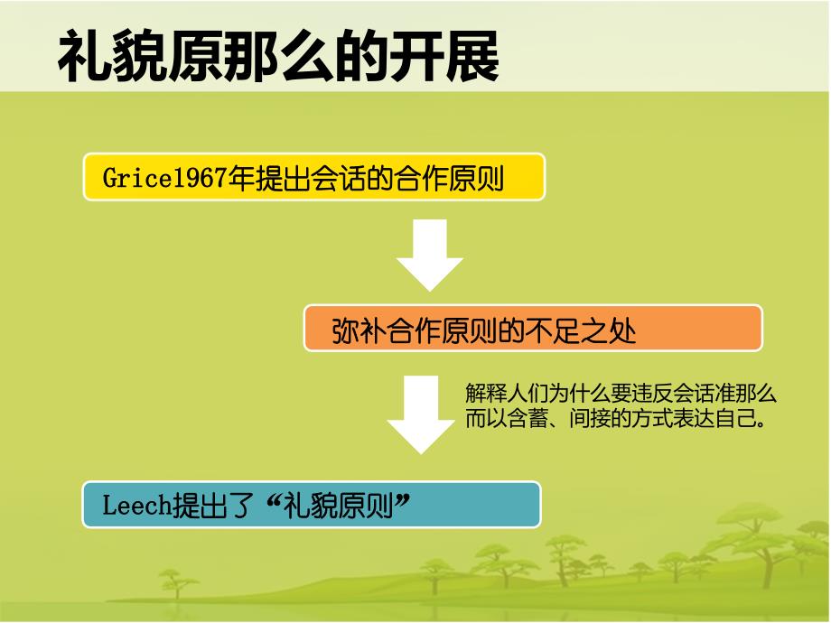 语用学——礼貌原则_第2页