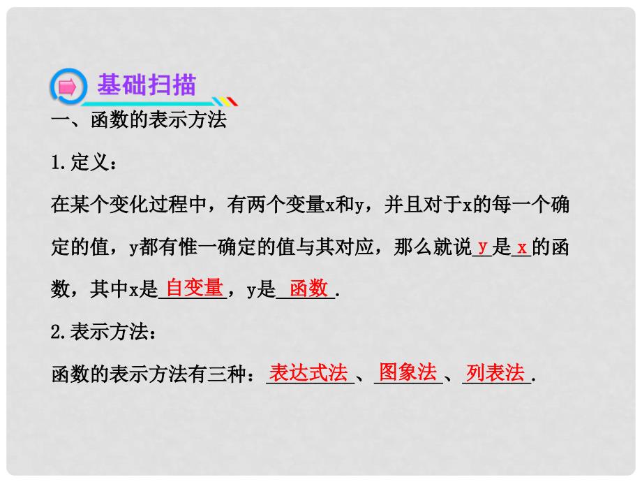 中考数学 第十一讲 变量之间的关系和位置的确定配套课件 北师大版_第3页